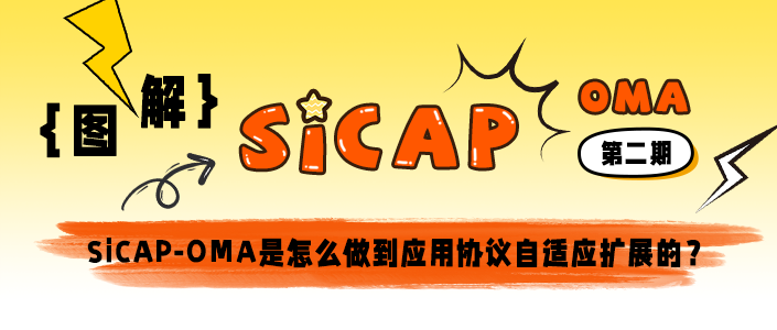 SiCAP-OMA是怎么做到應(yīng)用協(xié)議自適應(yīng)擴(kuò)展的？ ???