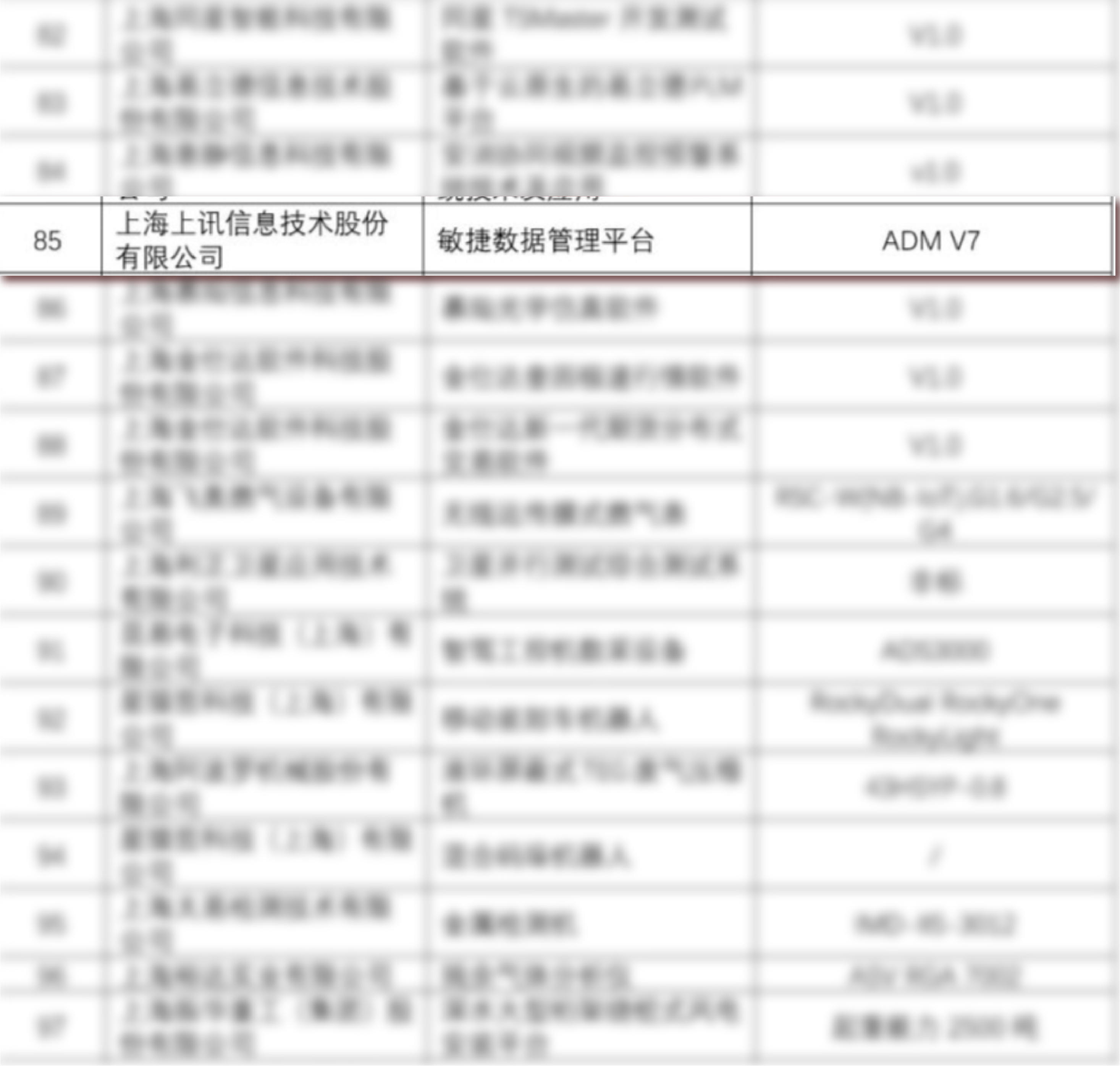 敏捷數據管理平臺產品(ADM)列入2024年度第一批《上海市創新產品推薦目錄》