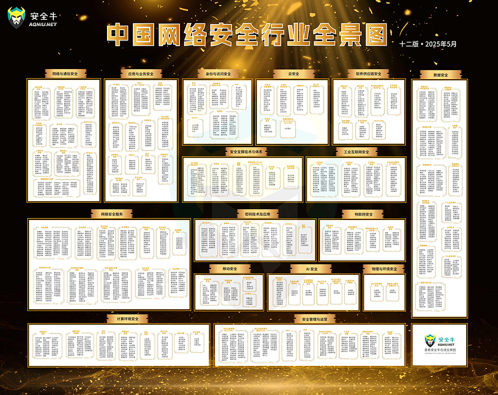 重構(gòu)新質(zhì)價(jià)值 | 上訊信息入選《中國(guó)網(wǎng)絡(luò)安全行業(yè)全景圖》（第十二版）多項(xiàng)細(xì)分領(lǐng)域