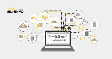 &ldquo;下一代堡壘機(jī) 構(gòu)建IT安全管理&rdquo;之中海信托案例
